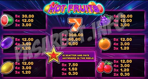 Line Jackpot Bonus Game Hot Fruits
